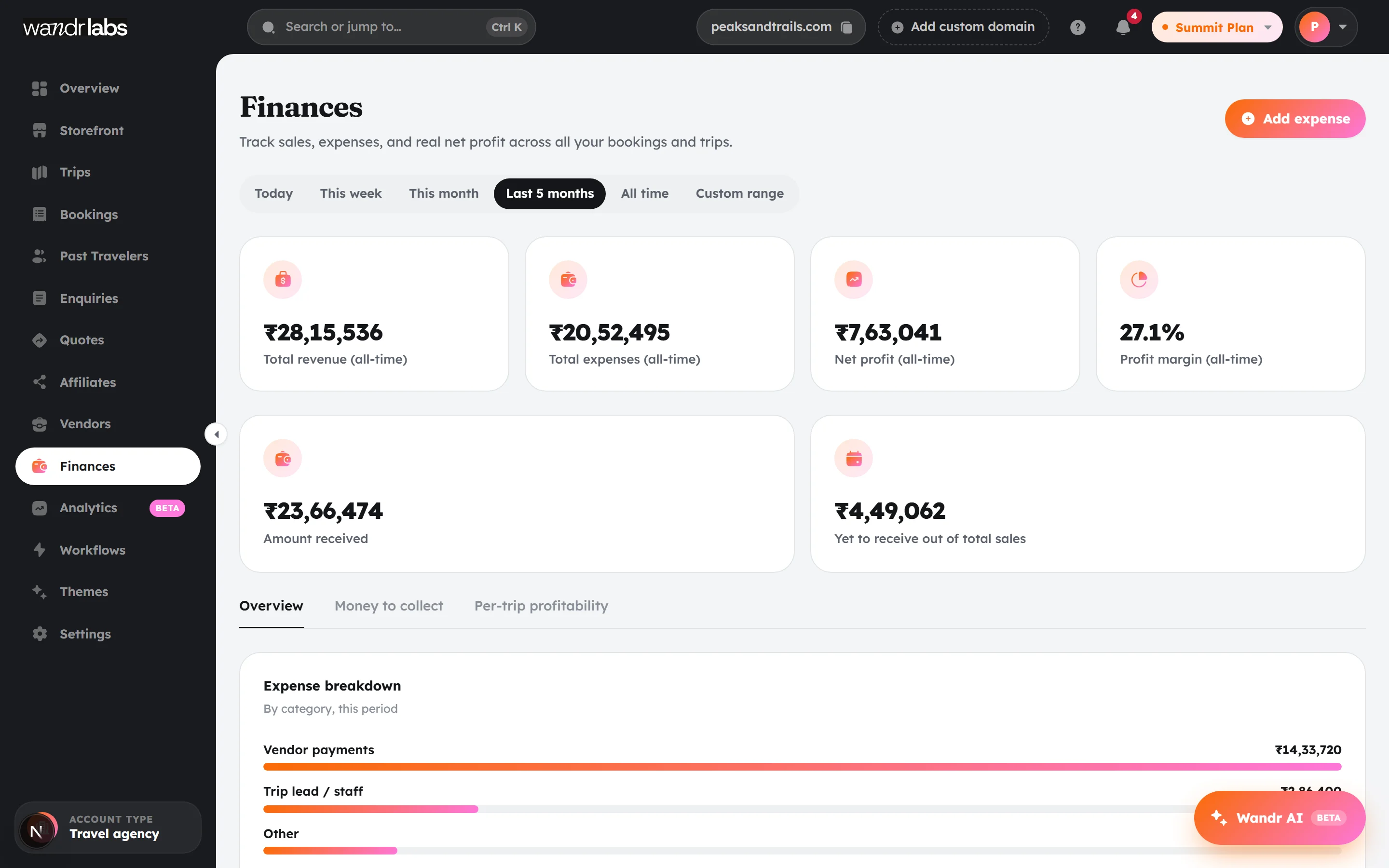 The finances screen showing profit per departure