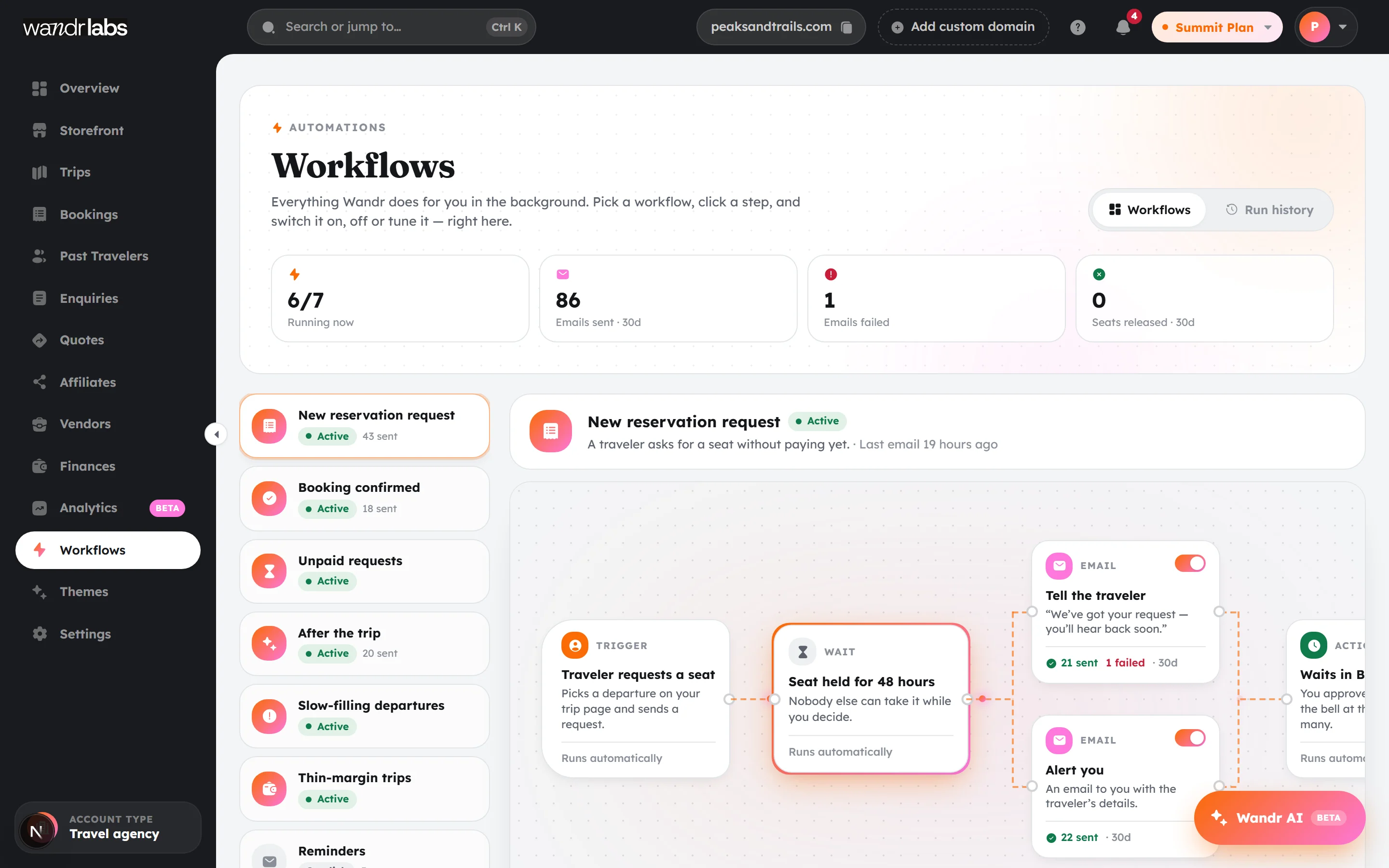 The workflows screen showing automatic messages